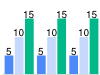 Grouped chart